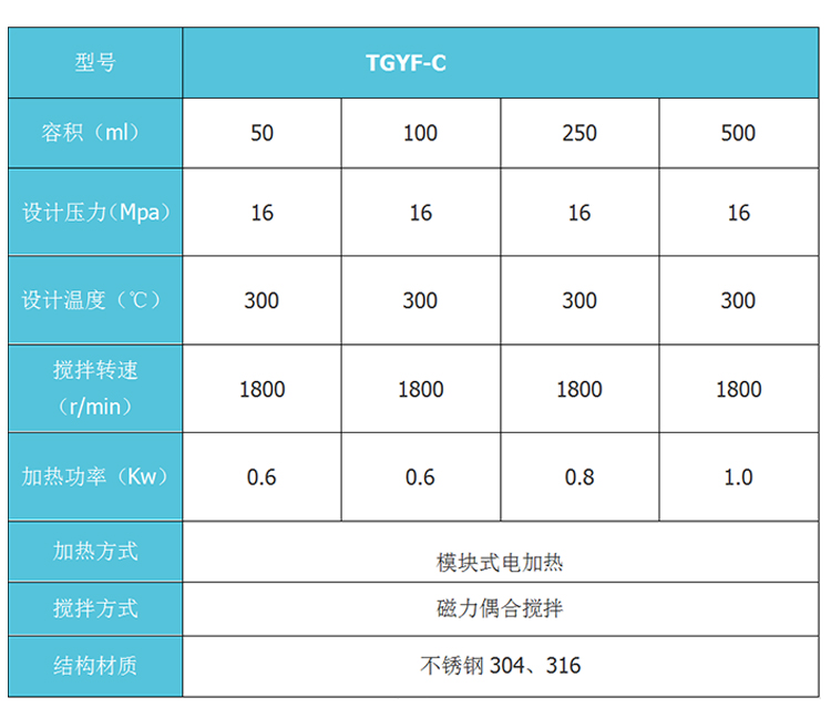 TGYF-C台式不锈钢高压反应釜参数